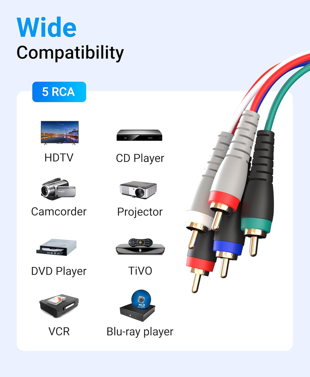 Component Video Cable with Audio (25FT, RCA- 5 Cable, Supports 1080I) - Compatible with DVD Players, VCR, Camcorder, Projector